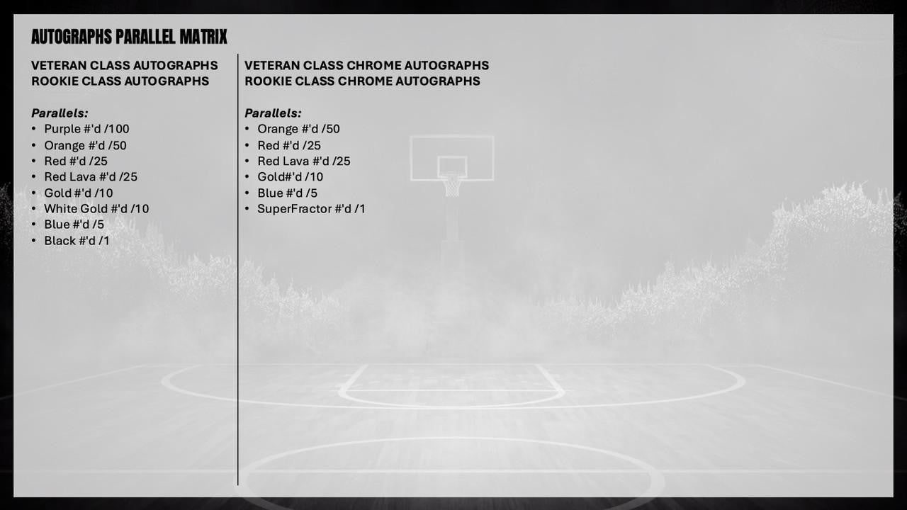 2025-26 Topps Signature Class Basketball Mega Box
