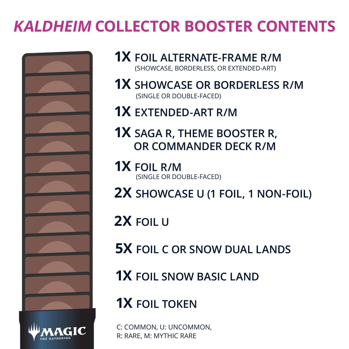 Magic: The Gathering Kaldheim Collector Booster Pack - 15 Cards