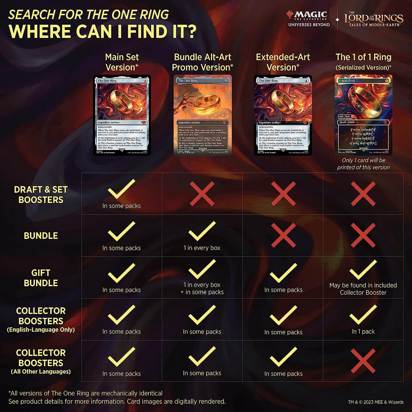 Magic: The Gathering The Lord of The Rings: Tales of Middle-Earth Collector Booster Box - 12 Packs + 1 Box Topper Card